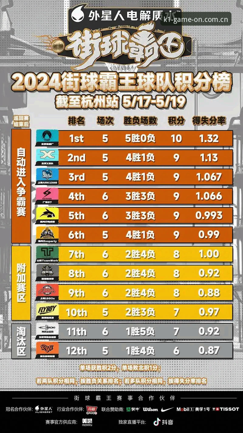 版K1体育积分榜功能详解：从数据收藏到竞品对比的实用玩法