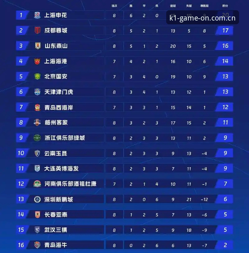 K1体育平台的积分榜功能，到底该怎么用才不白装？