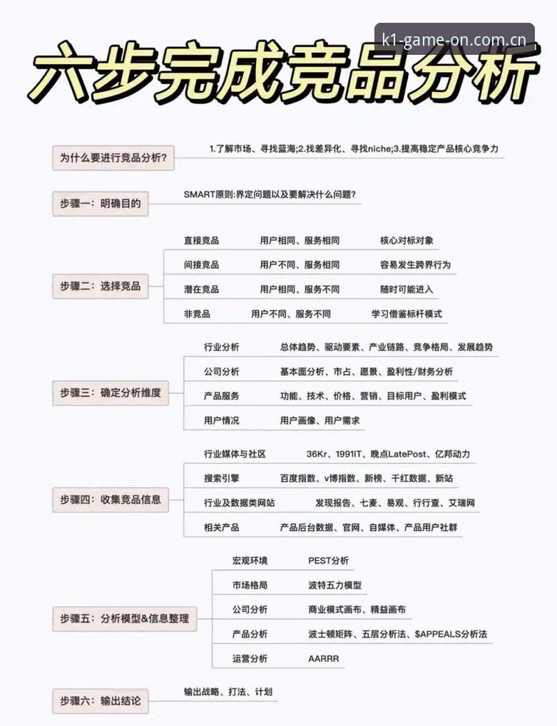 资深用户分享：K1体育数据收藏与竞品对比的实战心得